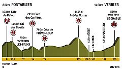 Etapa 15: Pontarlier > Verbier