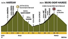 Etapa 16: Martigny > Bourg-Saint-Maurice