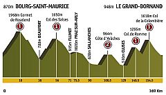 Etapa 17: Bourg-Saint-Maurice > Le Grand-Bornand