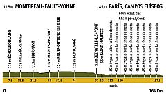 Etapa 21: Montereau-Fault-Yonne > París - Campos Elíseos