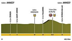 Etapa 18: Annecy > Annecy (CRI)