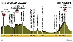 Etapa 19: Bourgoin-Jallieu > Aubenas