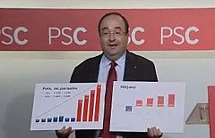La última oferta de financiación para Cataluña es de entre 3.400 y 3.600 millones en 2012