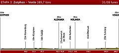 Etapa 3: Zutphen > Venlo, 31 de agosto