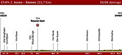 Etapa 2: Assen > Emmen, 30 de agosto