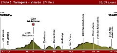 Etapa 5: Tarragona > Vinaros, 3 de septiembre
