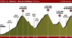 Etapa 12 Almería > Alto de Velefique, 11 de septiembre