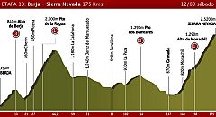 Etapa 13 Berja > Sierra Nevada, 12 de septiembre