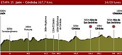 Etapa 15  Jaén > Córdoba, 14 de septiembre