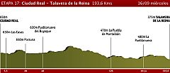 Etapa 17 Ciudad Real - Talavera de la Reina, 16 de septiembre