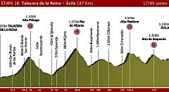 Etapa 18: Talavera de la Reina > Ávila, 17 de septeimbre