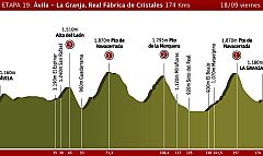 Etapa 19: Ávila > La Granja. Real Fábrica de Cristales, 18 de septiembre