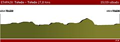 Etapa 20: Toledo > Toledo (C.R.I.), 19 septiembre