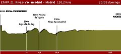 Etapa 21: Rivas Vaciamadrid > Madrid, 20 de septiembre