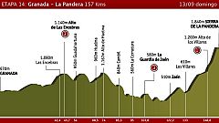 Etapa 14: Granada > La Pandera