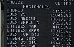 Los buenos datos macroeconómicos impulsan a la Bolsa por encima de los 11.000 puntos