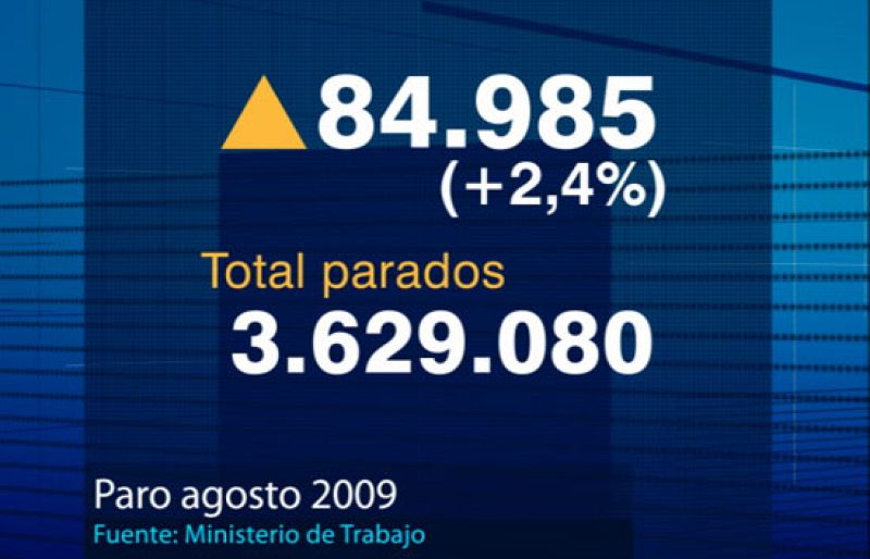 El paro sube en agosto en 84.958 personas y rompe la tendencia a la baja de los últimos tres meses