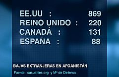 La guerra de Afganistán cumple ocho años en su momento más delicado