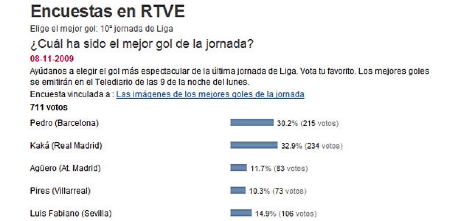 El mejor gol de la décima jornada
