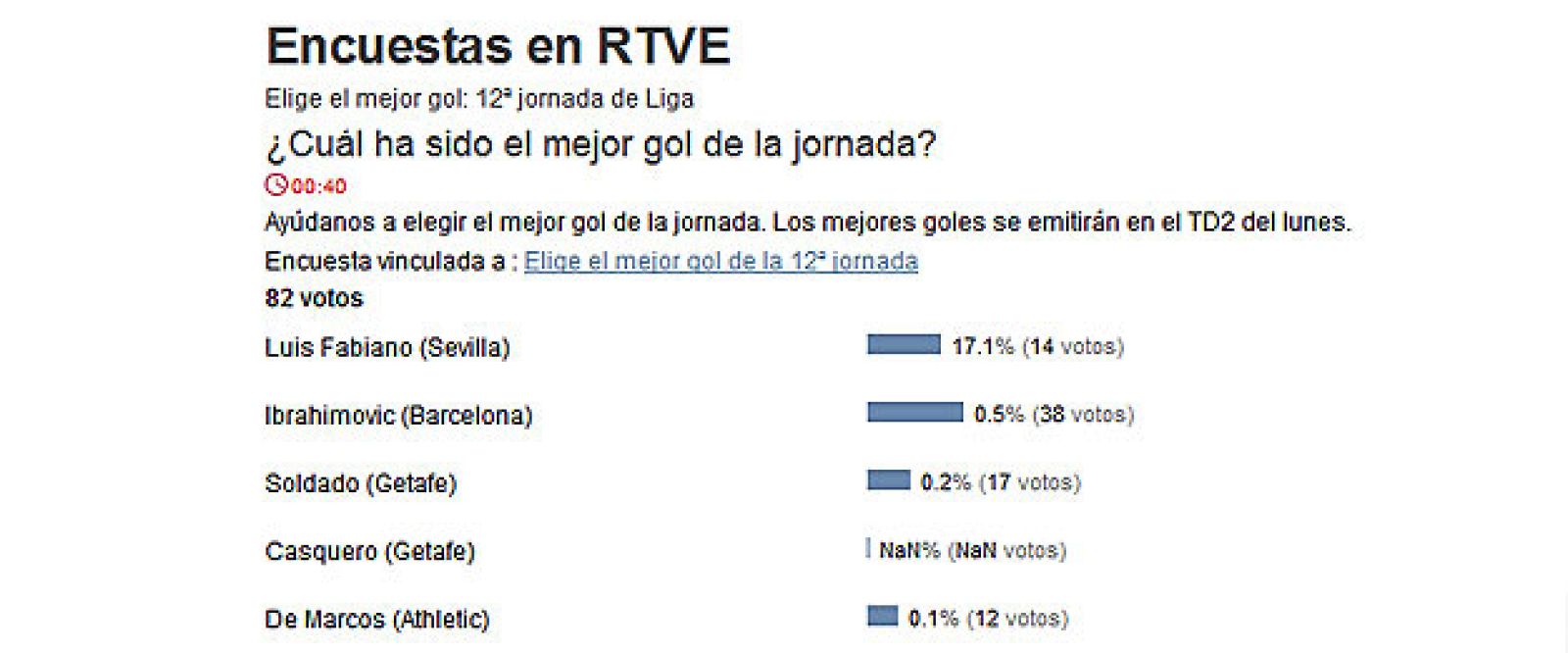 Ibrahimovic, autor del mejor gol de la jornada