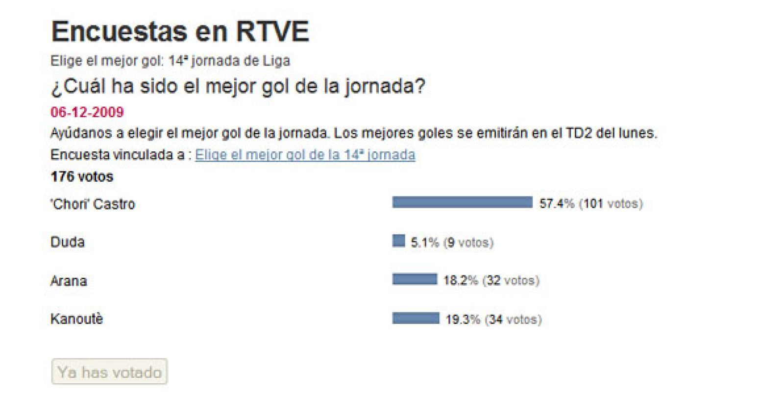 encuesta-14a-jornada