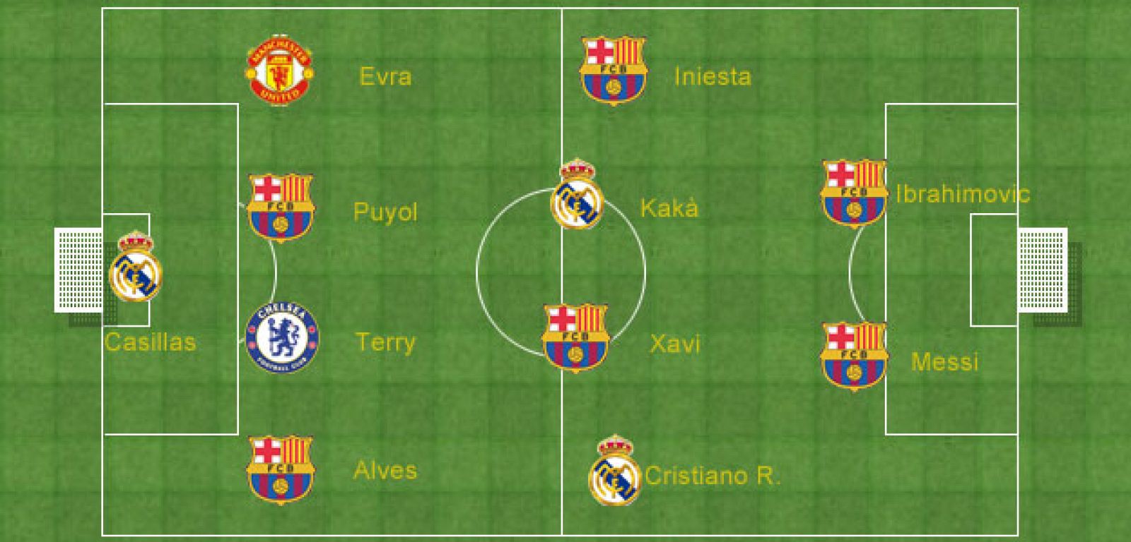 El once ideal de la Uefa, con seis jugadores del Barça y tres del Real Madrid