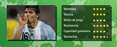 Agüero, el yerno de 'D10s'