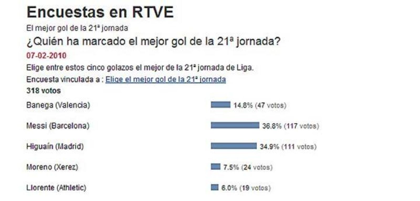 Encuesta: el mejor gol de la jornada 21 de Liga