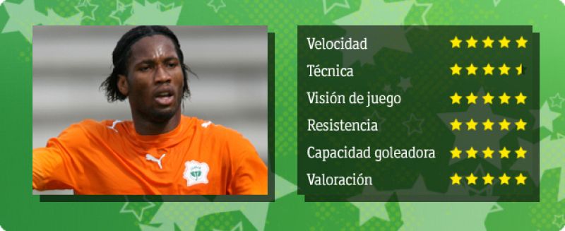 Drogba, el terror de los defensas