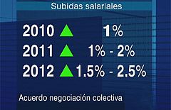 Patronal y sindicatos se comprometen a modernizar la negociación colectiva en seis meses
