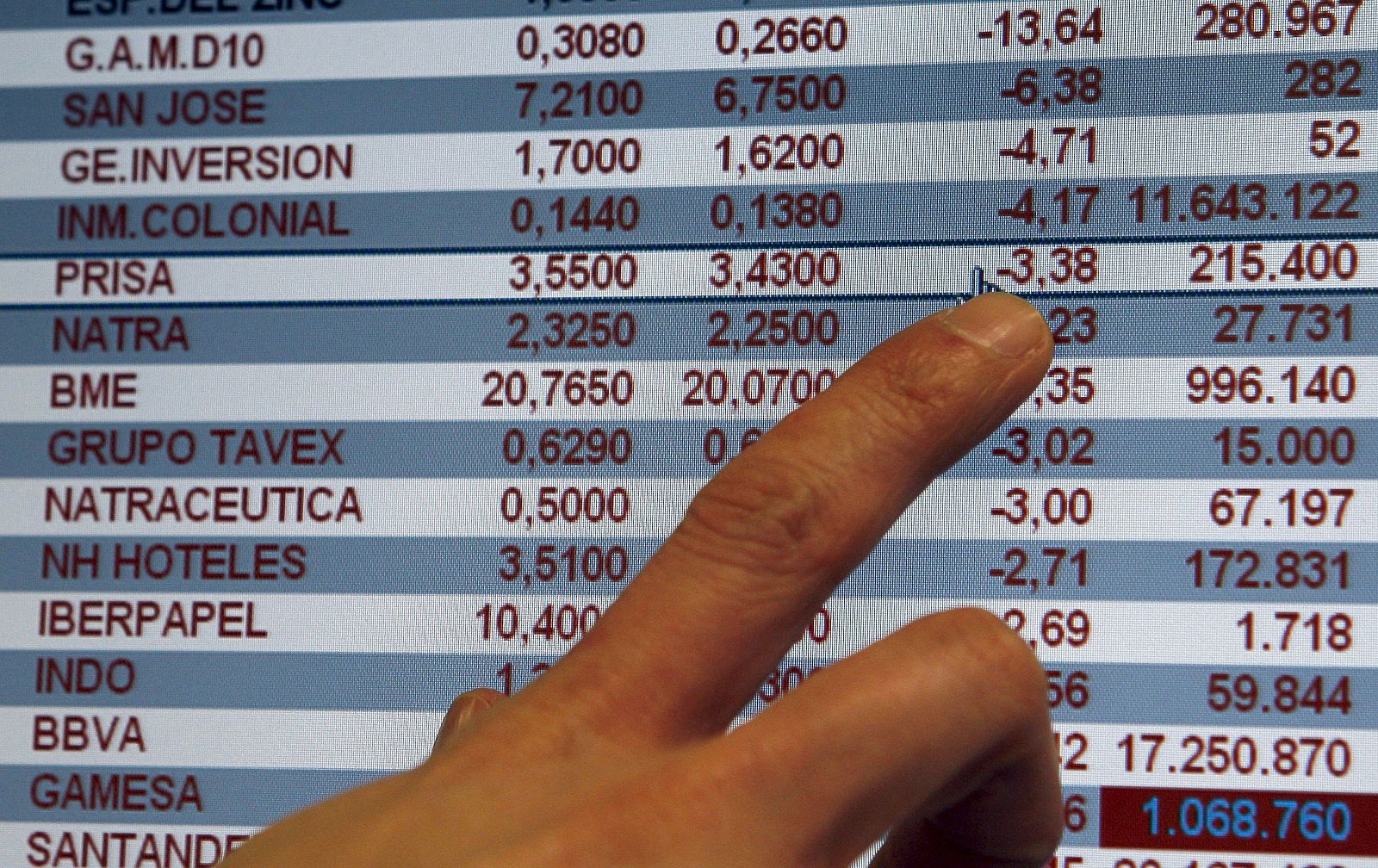 Cotización de Prisa