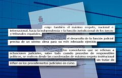 El CGPJ exige el máximo respeto "nacional e internacional" para la labor de los jueces