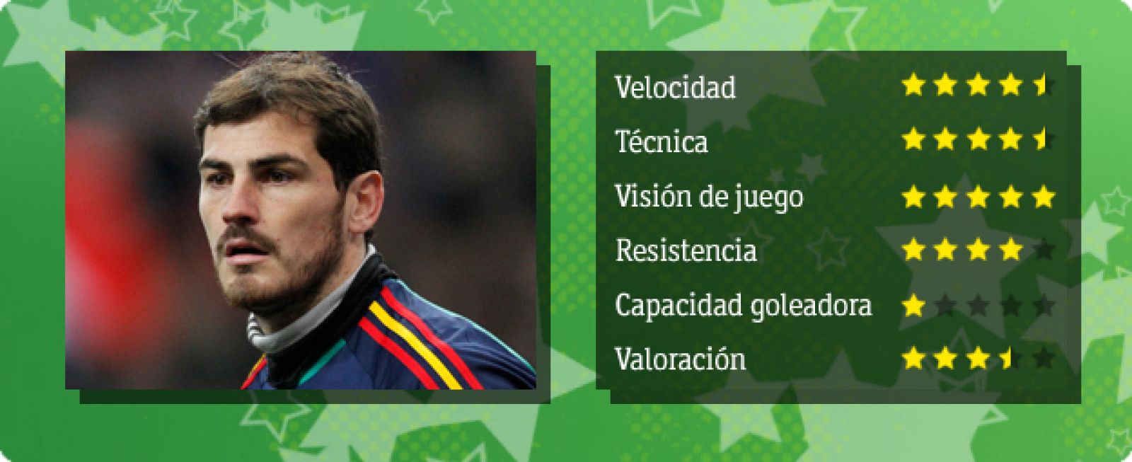 casillas