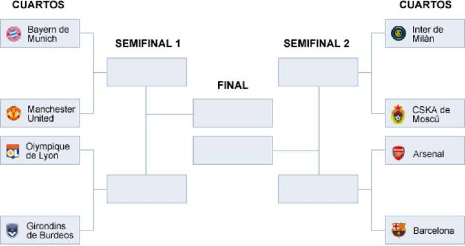 Cuadro final del sorteo de la Champions