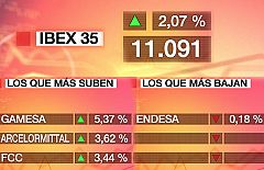 Las Bolsas europeas suben impulsadas por el acuerdo para rescatar a Grecia y el euro aguanta
