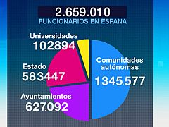 Murcia abre las protestas de los funcionarios con una concentración de 200 delegados sindicales