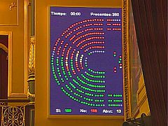 El Gobierno saca adelante el decreto antidéficit por un voto al abstenerse CiU, CC y UPN