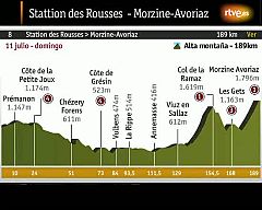 8ª etapa Tour 2010. (11 de julio) Station des Rousses - Morzine-Avoriaz 189 km.