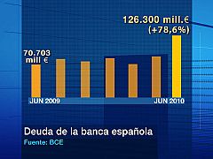 La deuda de los bancos españoles con el BCE crece casi un 50% en junio
