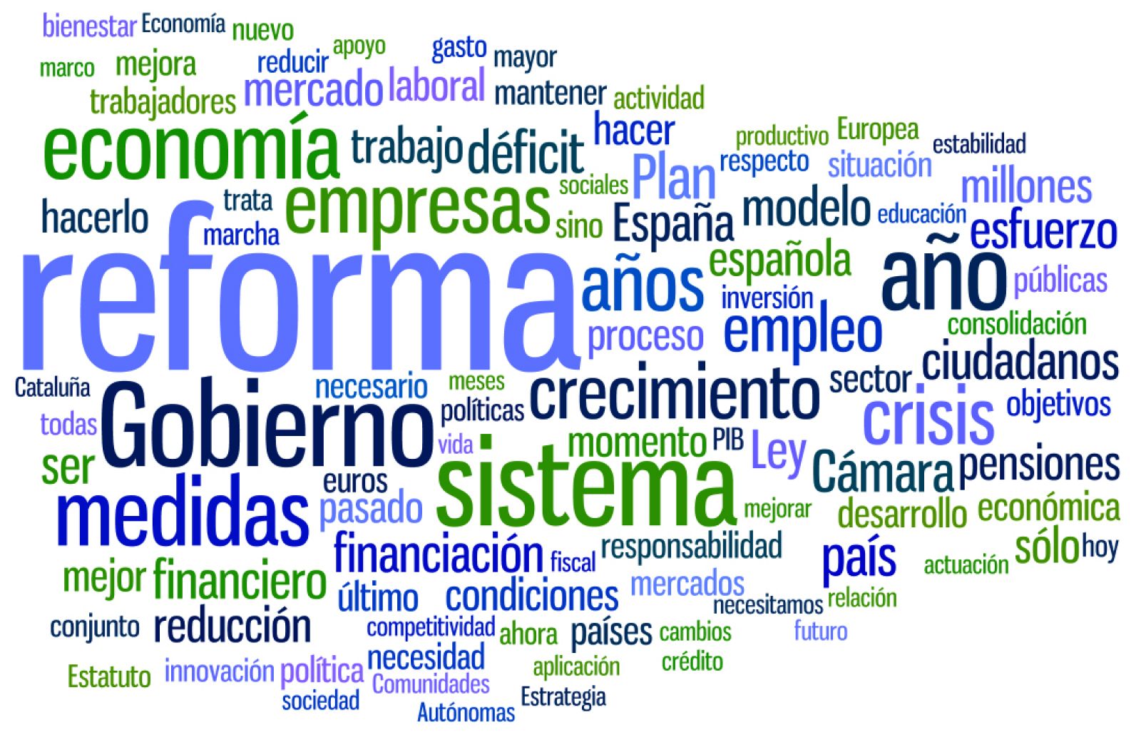 las palabras de Zapatero