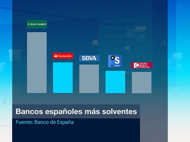 Todos los bancos españoles superan el test de estrés 
