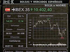 La Bolsa sube el 1,14% y supera los 10.500 tras los buenos resultados del test de estrés