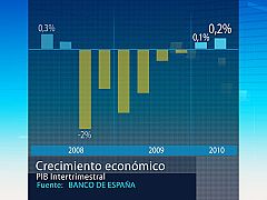 La economía española, un paciente que mejora pero sigue en observación