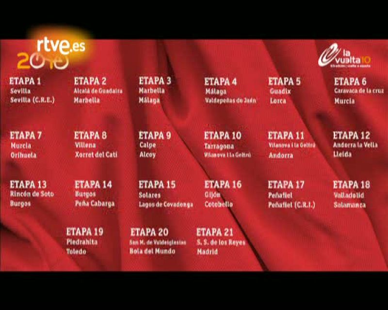 7ª Etapa Vuelta 2010 (3 de septiembre). Murcia - Orihuela 170 km