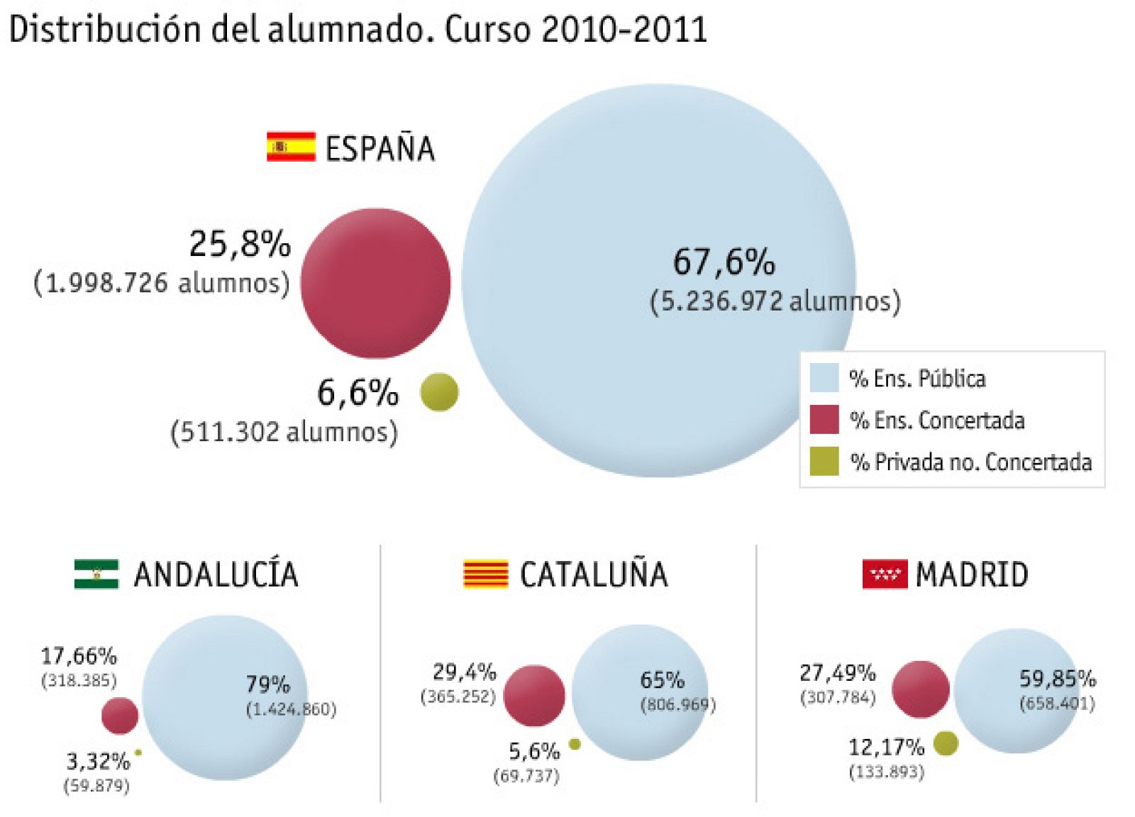 GRÁFICOS EDUCACIÓN CURSO 2010-2011