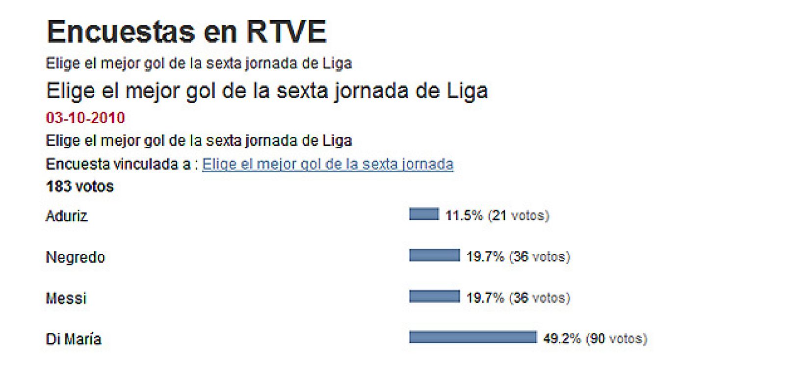 Di Maria marca el mejor gol de la jornada