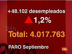 El paro registrado supera de nuevo los cuatro millones al sumar 48.102 parados en septiembre