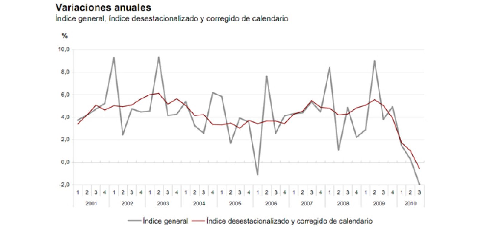 Índice de Coste Laboral