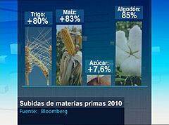 Las protestas en Túnez y Argelia reabren los fantasmas de la crisis alimentaria de 2008