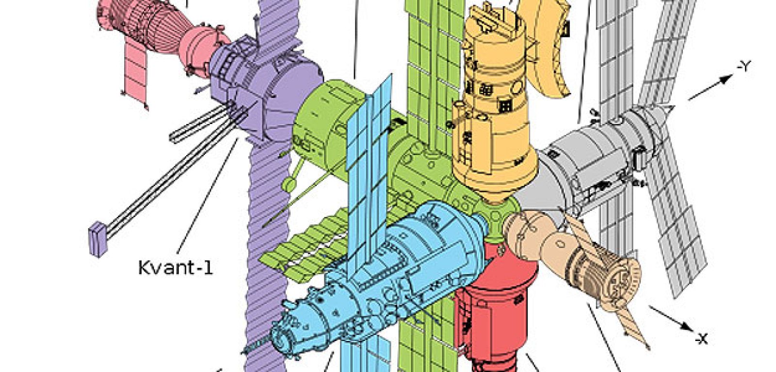 Módulos de la estación Mir